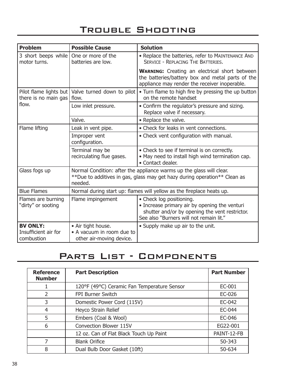 Trouble shooting, Parts list - components | Enviro C-11089 User Manual | Page 38 / 44