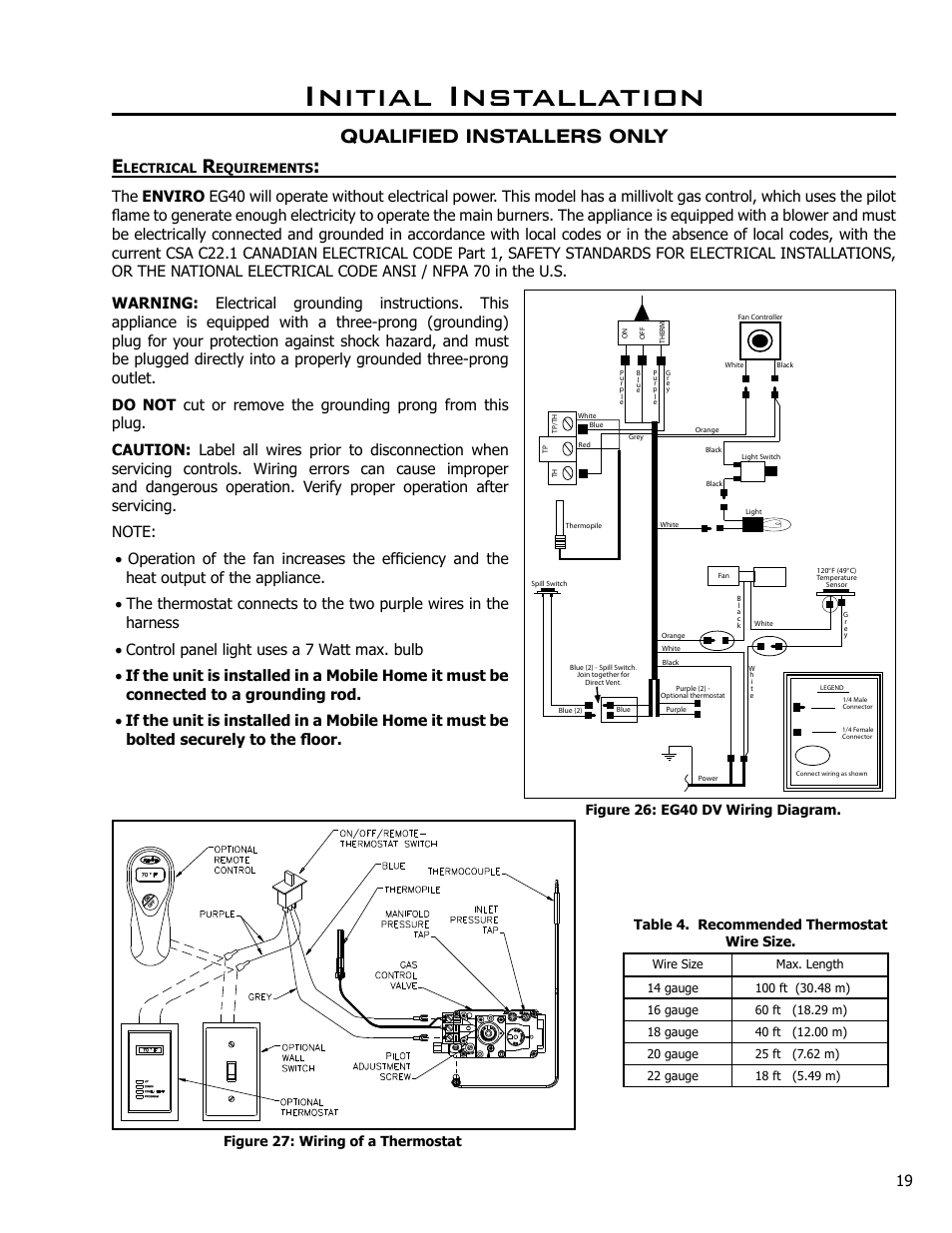 Electrical requirements, Initial installation, Qualified installers only e | Figure 26: eg40 dv wiring diagram, Table 4. recommended thermostat wire size, Figure 27: wiring of a thermostat, Lectrical, Equirements | Enviro C-10365 User Manual | Page 19 / 33