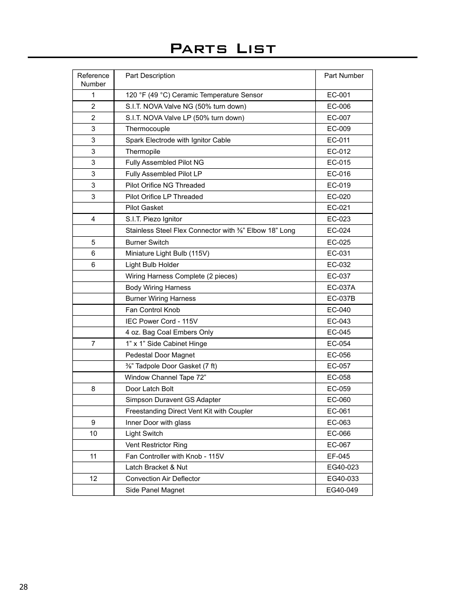 Parts list | Enviro C-10365 User Manual | Page 28 / 33