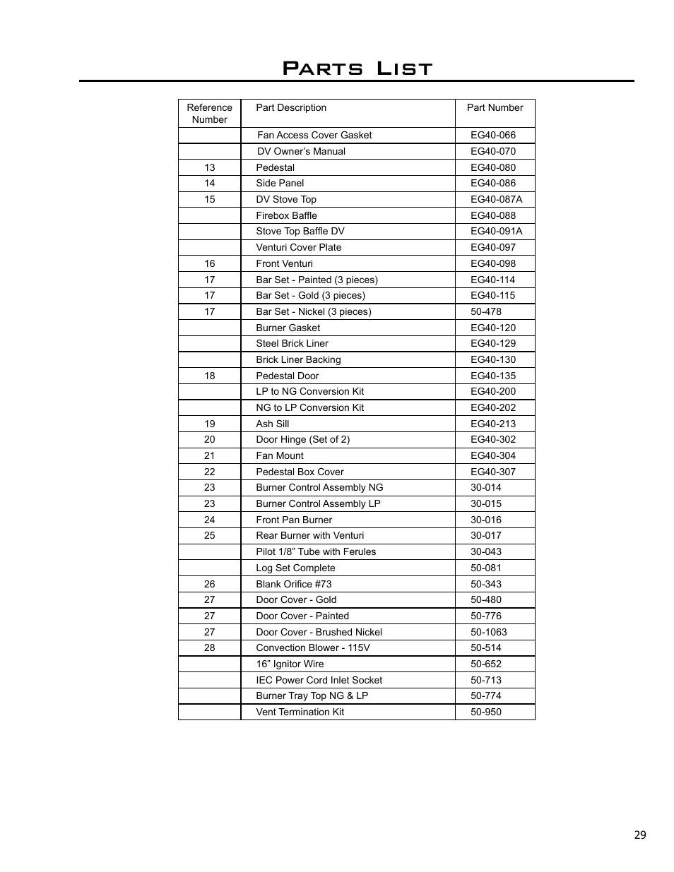 Parts list | Enviro C-10365 User Manual | Page 29 / 33