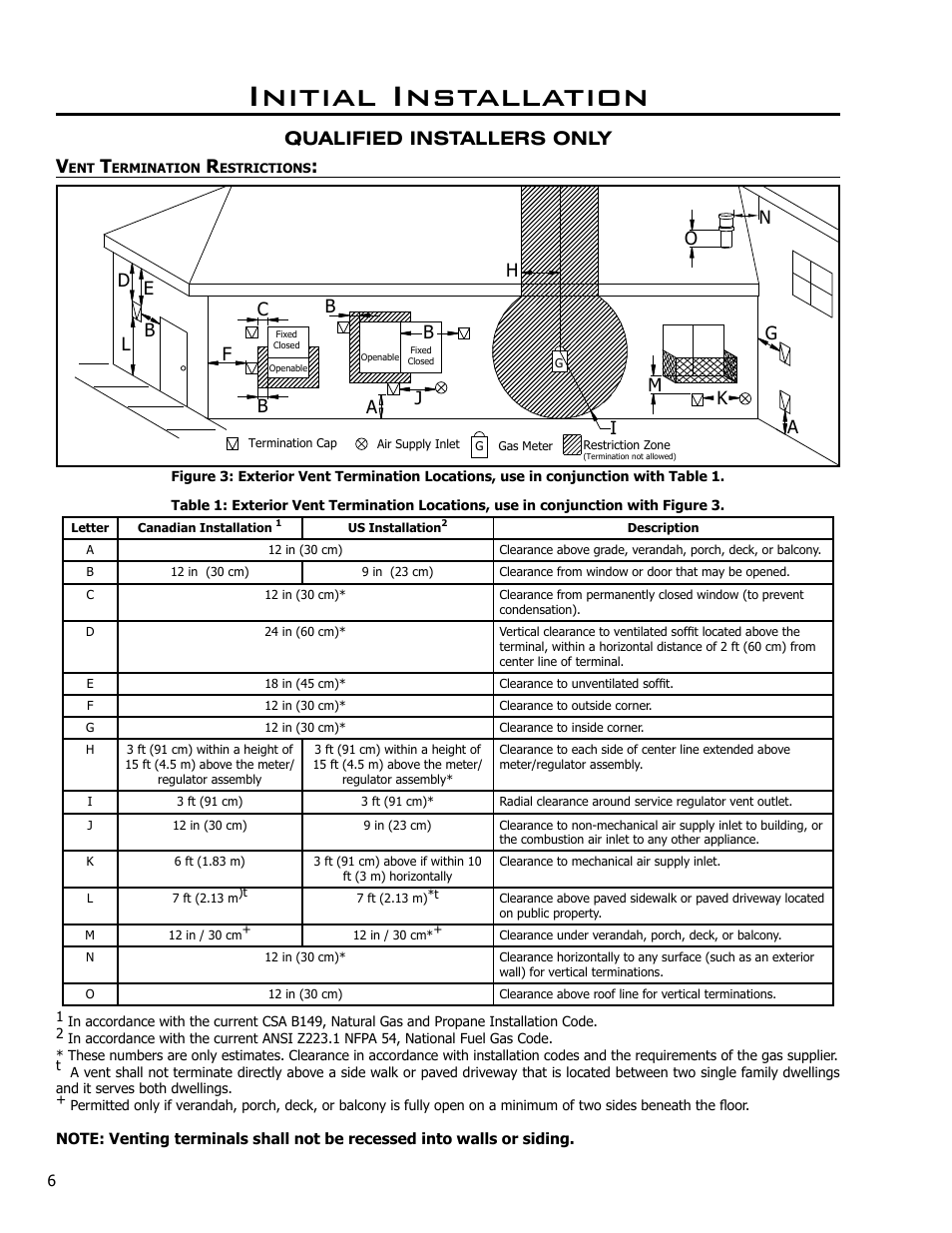 Initial installation, Vent termination restrictions, Qualified installers only v | Enviro C-10365 User Manual | Page 6 / 33