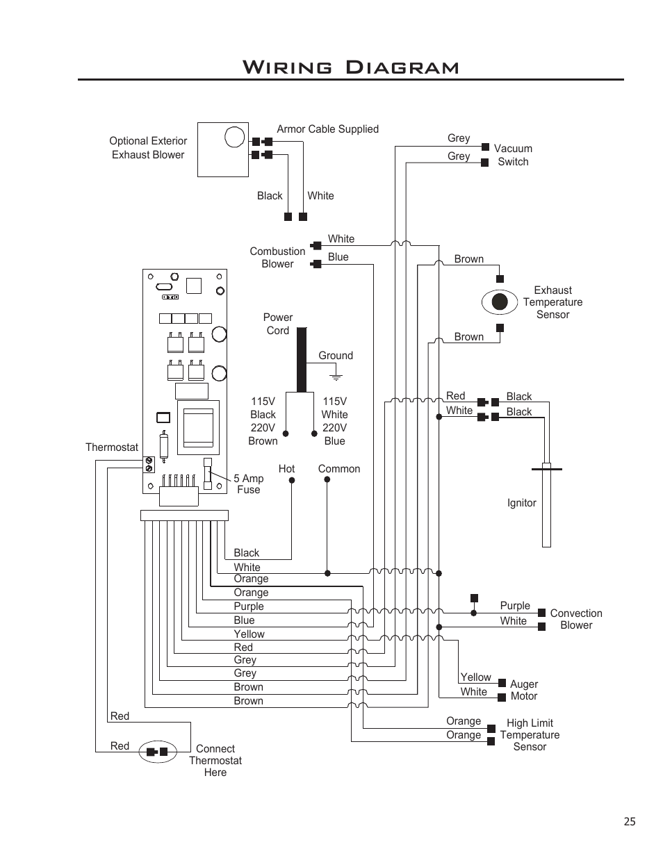 Wiring diagram | Enviro 50-1574 User Manual | Page 25 / 30