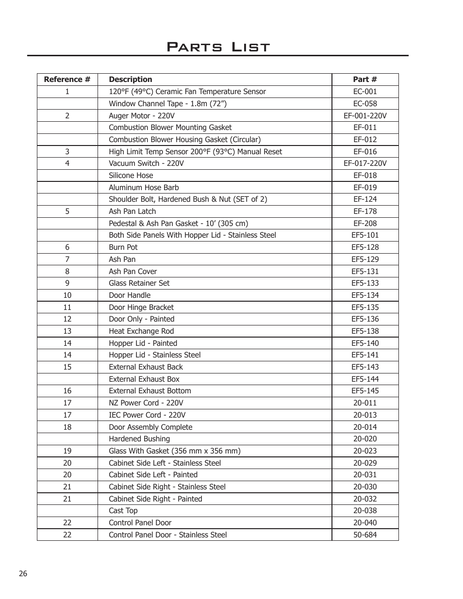 Parts list | Enviro 50-1574 User Manual | Page 26 / 30