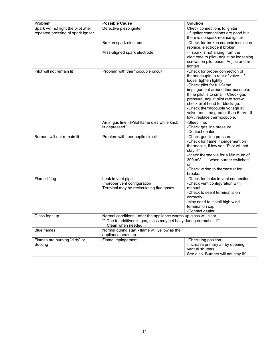 Enviro Vented EG 28 B User Manual | Page 11 / 20