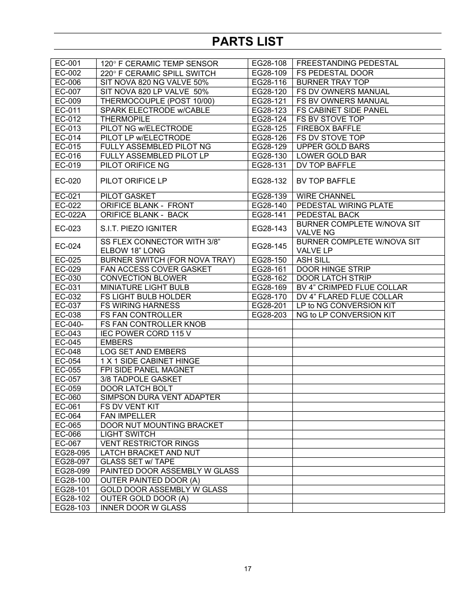 Parts list | Enviro Vented EG 28 B User Manual | Page 17 / 20