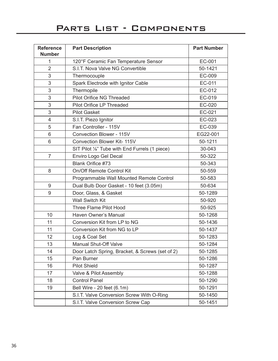 Parts list - components | Enviro Haven Direct Vent Fireplace User Manual | Page 36 / 41