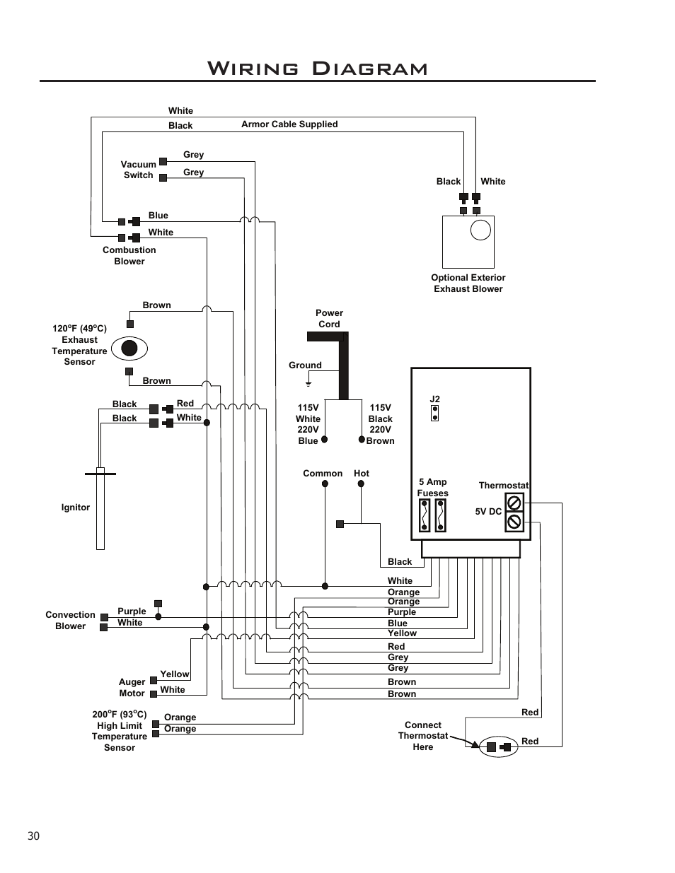 Wiring diagram | Enviro C-11023 User Manual | Page 30 / 36