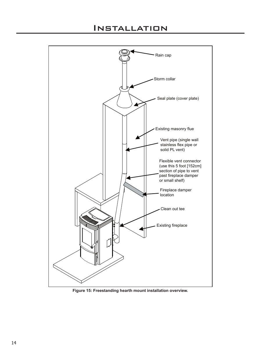 Installation | Enviro 50-1095 User Manual | Page 14 / 31