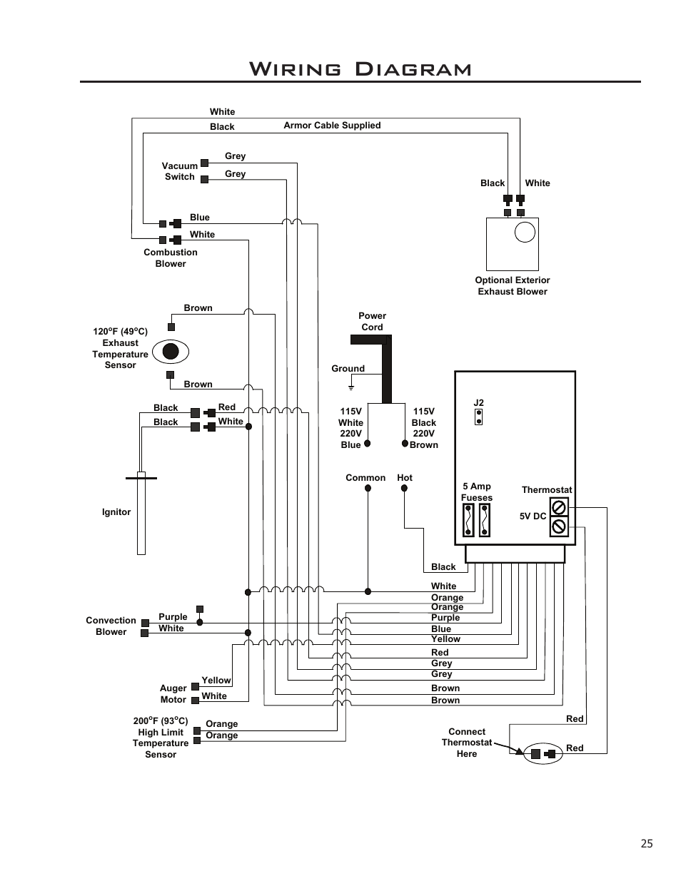 Wiring diagram | Enviro 50-1095 User Manual | Page 25 / 31