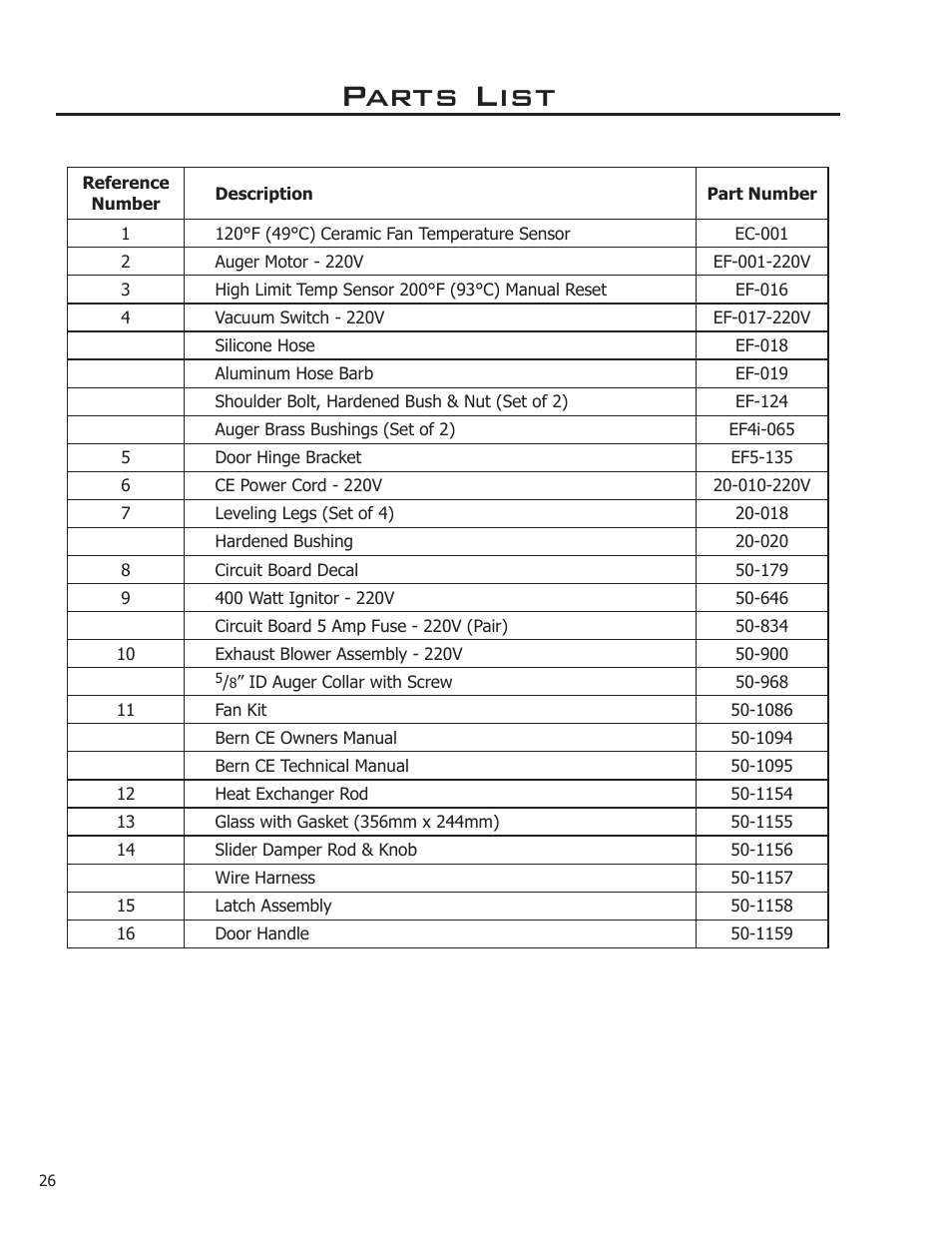 Parts list | Enviro 50-1095 User Manual | Page 26 / 31