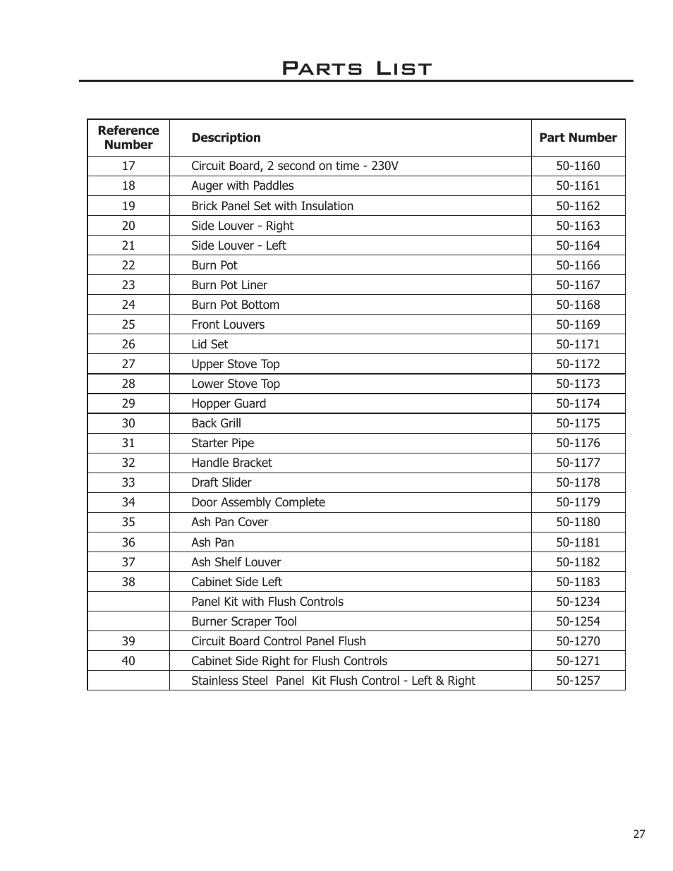 Parts list | Enviro 50-1095 User Manual | Page 27 / 31