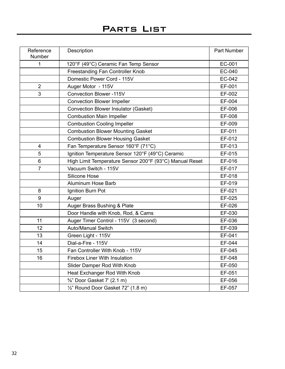 Parts list | Enviro EF2 User Manual | Page 32 / 39