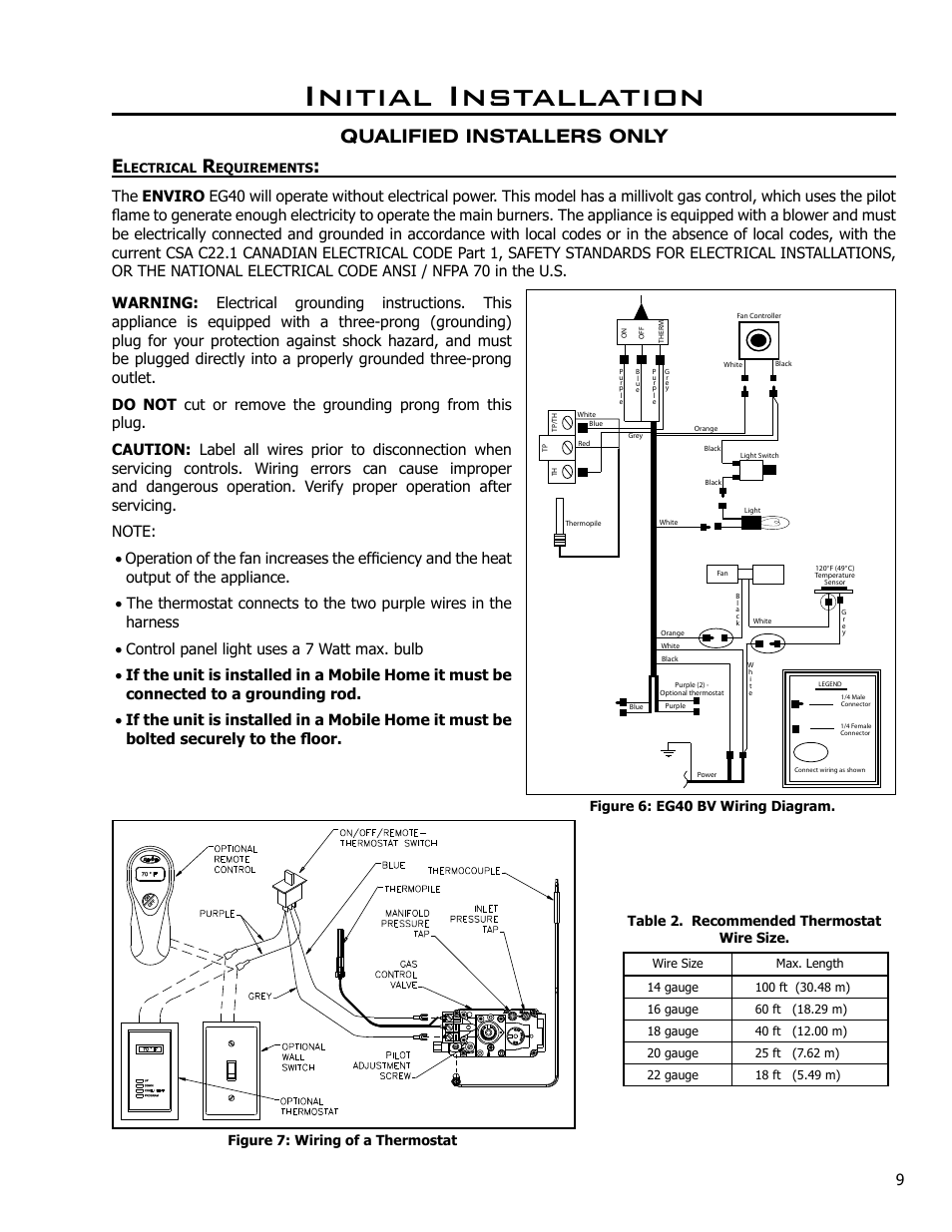 Electrical requirements, Initial installation, Qualified installers only e | Figure 6: eg40 bv wiring diagram, Lectrical, Equirements | Enviro EG40 BV User Manual | Page 9 / 23