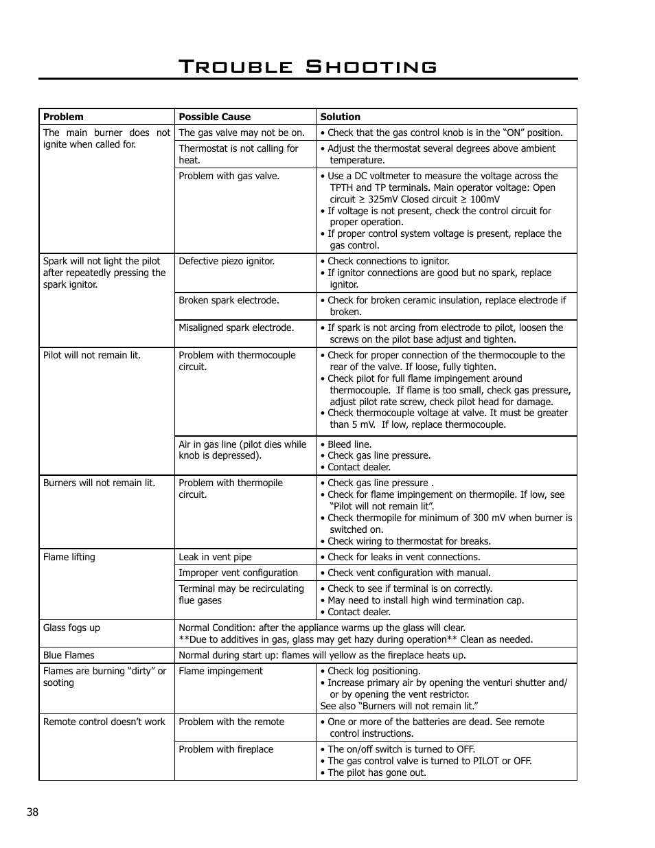 Trouble shooting | Enviro Westport C-10381 User Manual | Page 38 / 48