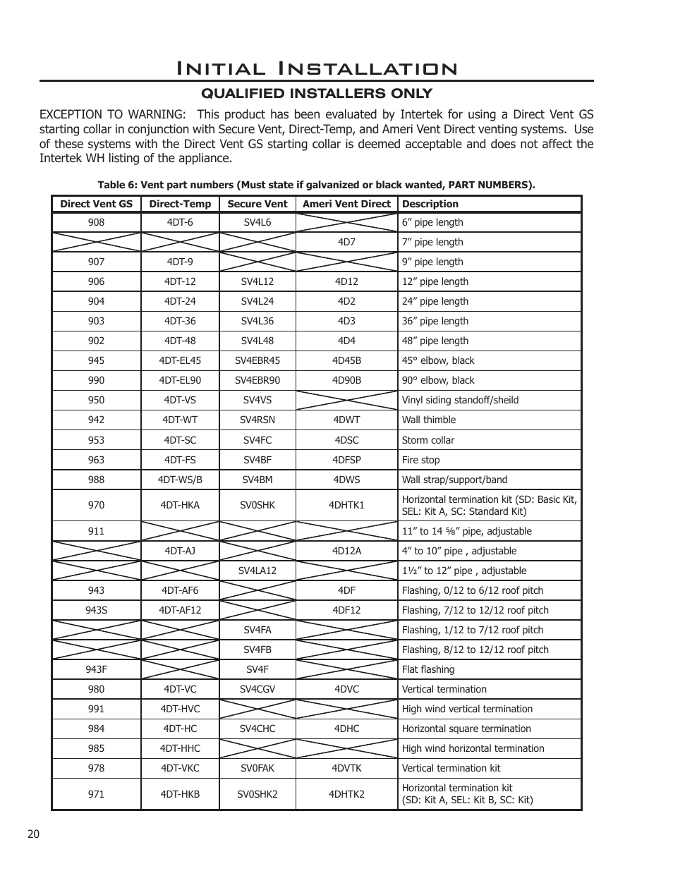 Initial installation, Qualified installers only | Enviro DV36 User Manual | Page 20 / 40