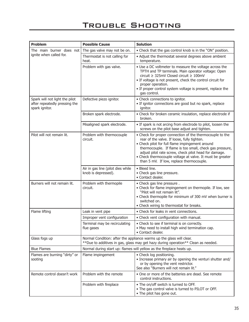 Trouble shooting | Enviro DV36 User Manual | Page 35 / 40