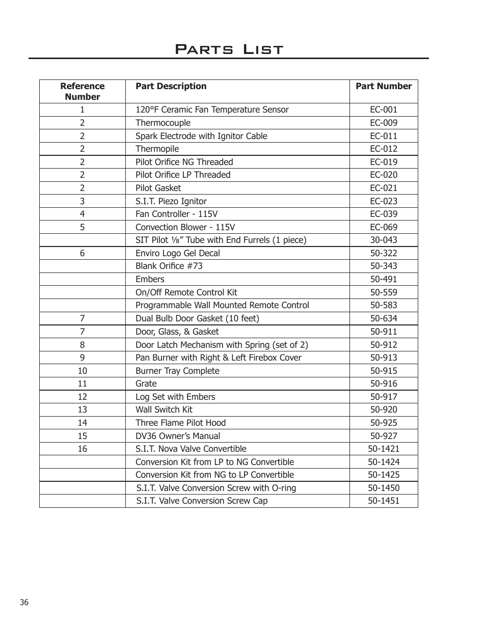 Parts list | Enviro DV36 User Manual | Page 36 / 40