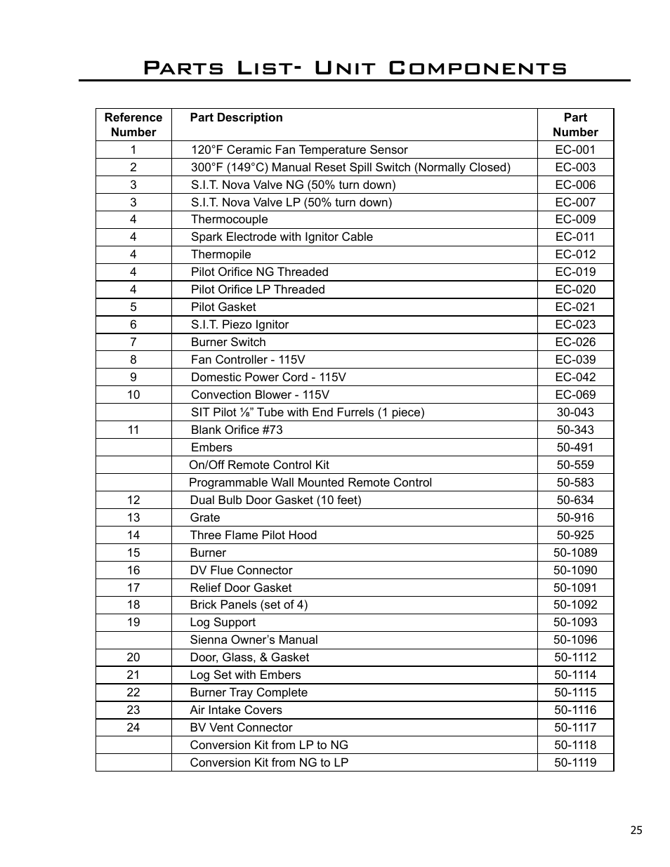 Parts list- unit components | Enviro C-10637 User Manual | Page 25 / 31