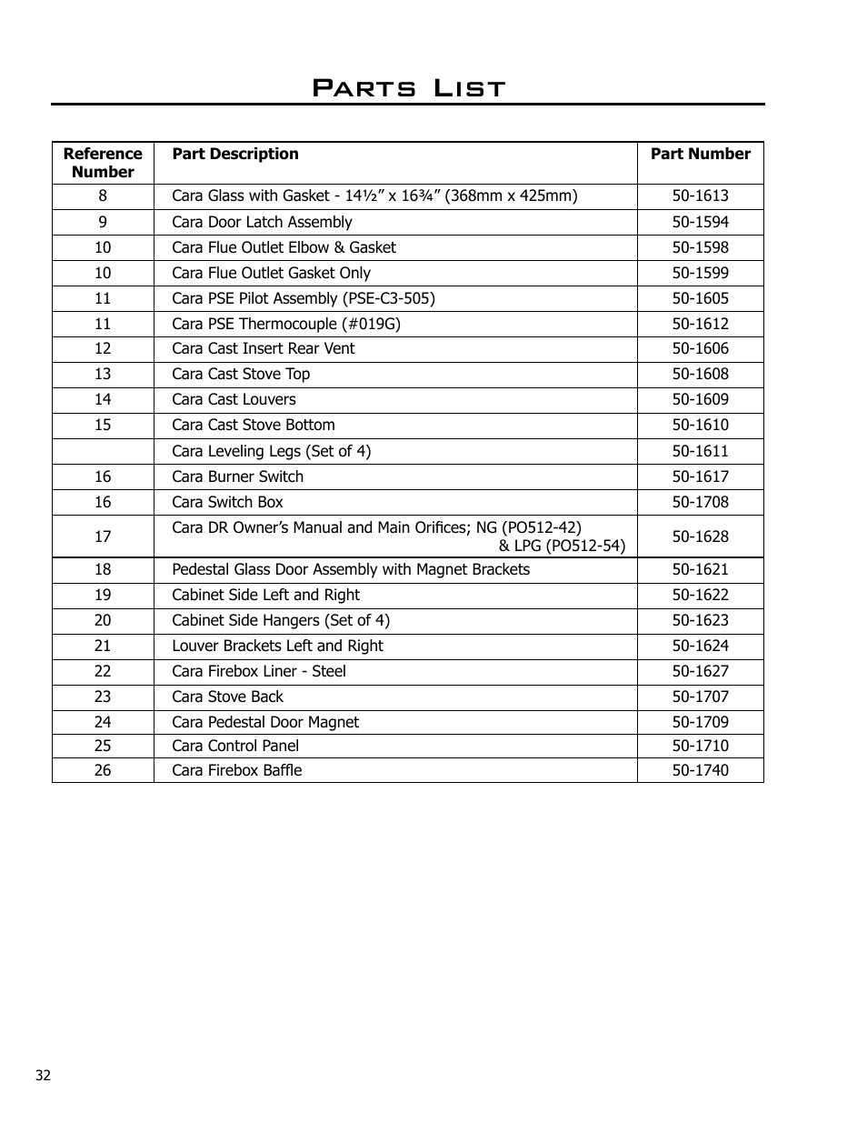 Parts list | Enviro Cara DR C-11500 User Manual | Page 32 / 37