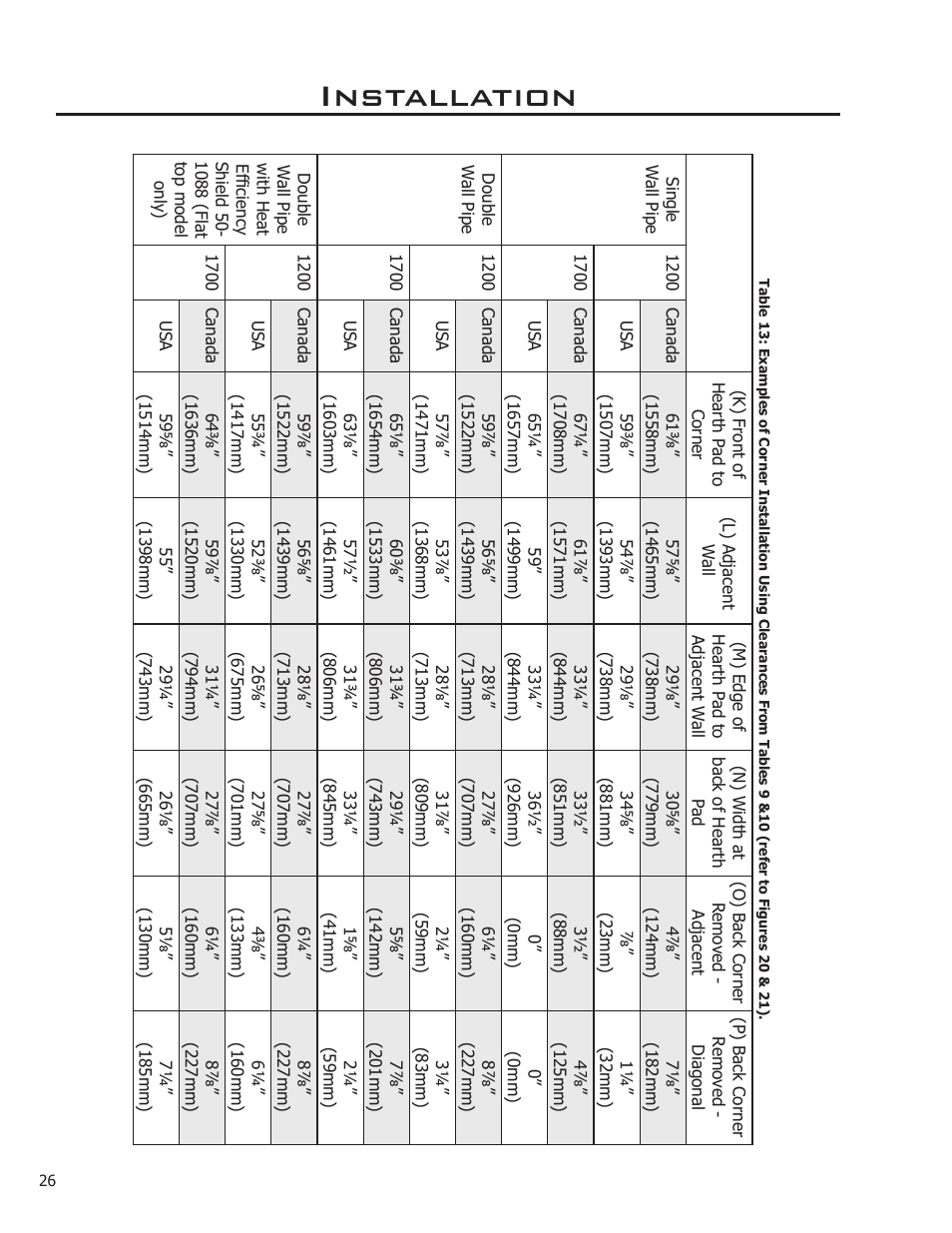 Installation | Enviro Kodiak 1200 Insert User Manual | Page 26 / 55