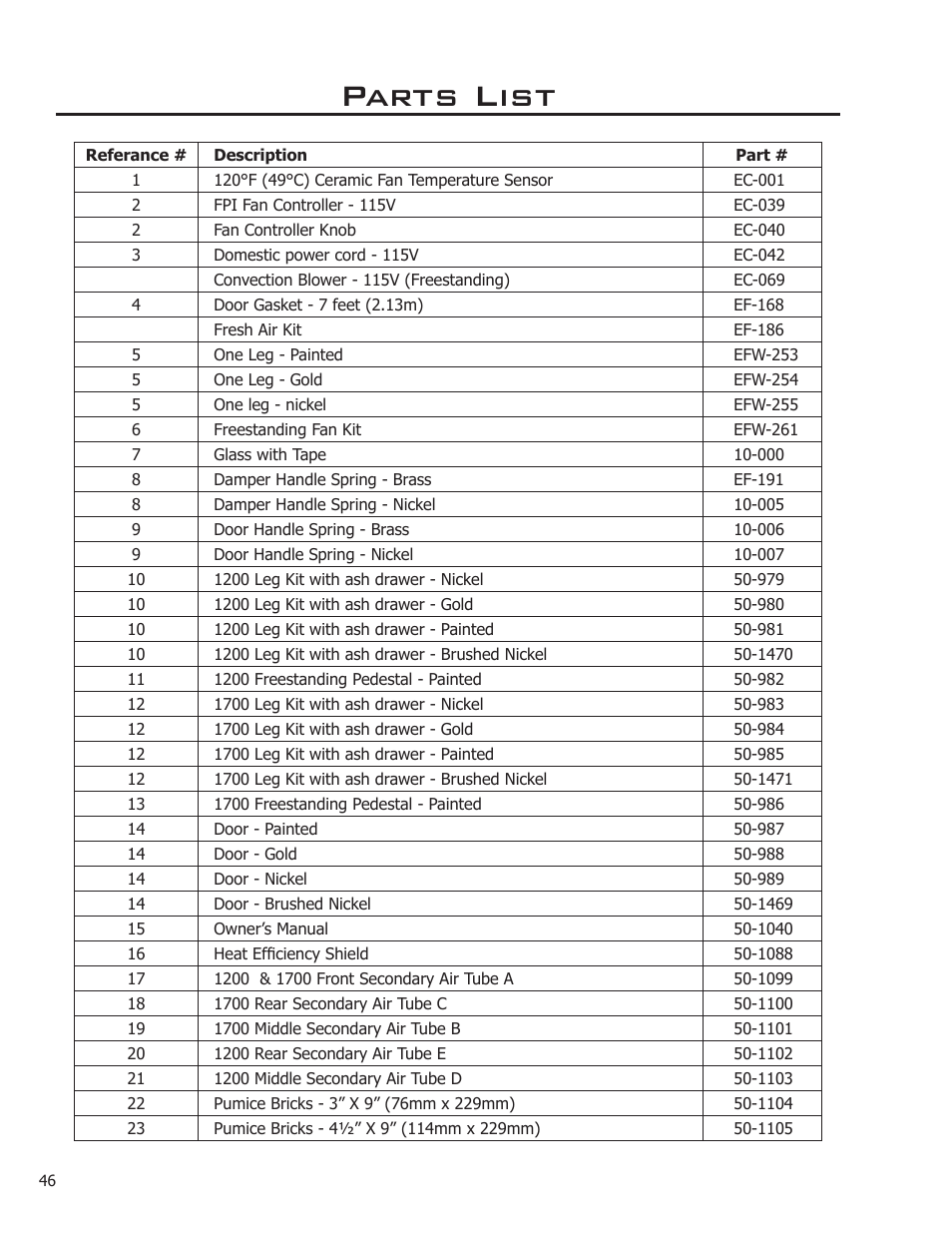 Parts list | Enviro Kodiak 1200 Insert User Manual | Page 46 / 55