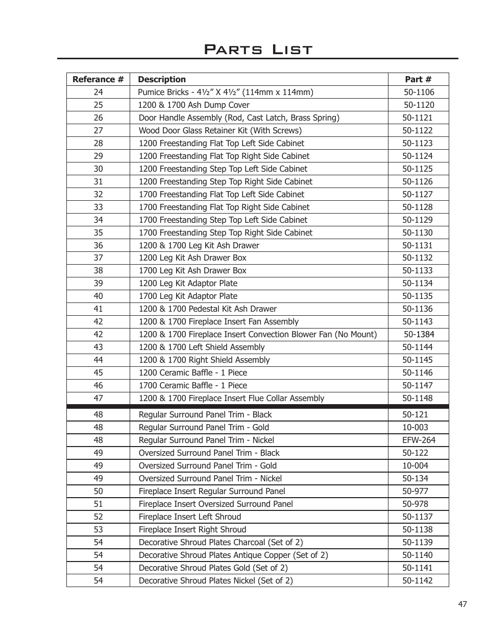 Parts list | Enviro Kodiak 1200 Insert User Manual | Page 47 / 55