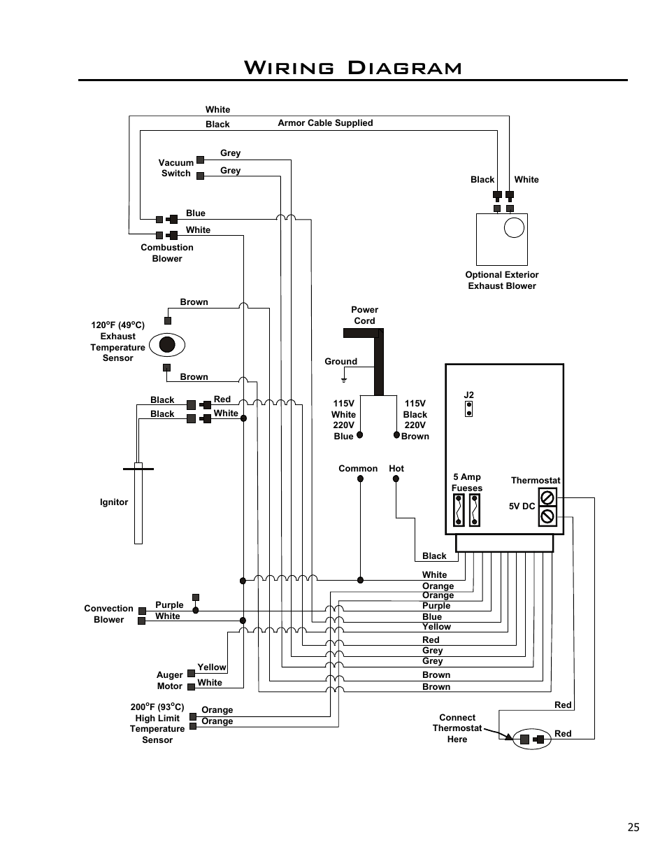 Wiring diagram | Enviro C-10985 User Manual | Page 25 / 31