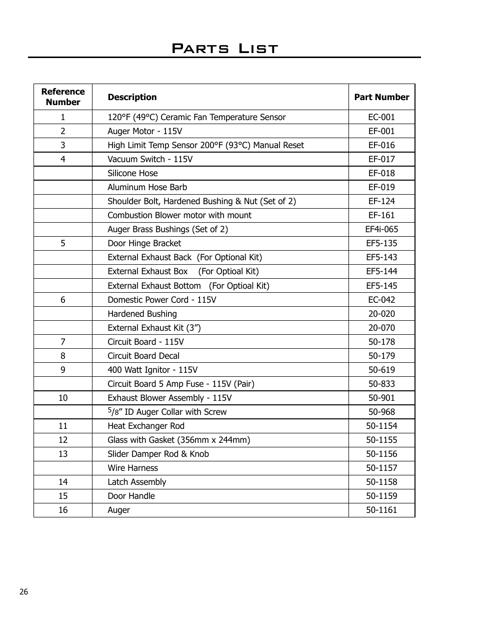 Parts list | Enviro C-10985 User Manual | Page 26 / 31