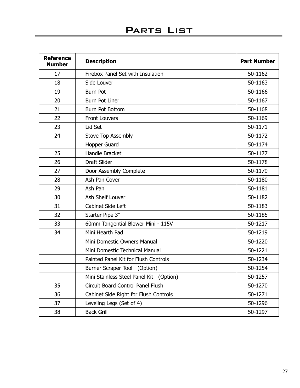 Parts list | Enviro C-10985 User Manual | Page 27 / 31