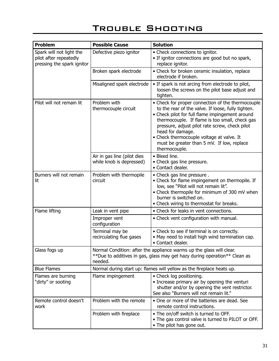 Trouble shooting | Enviro C-10791 User Manual | Page 31 / 35