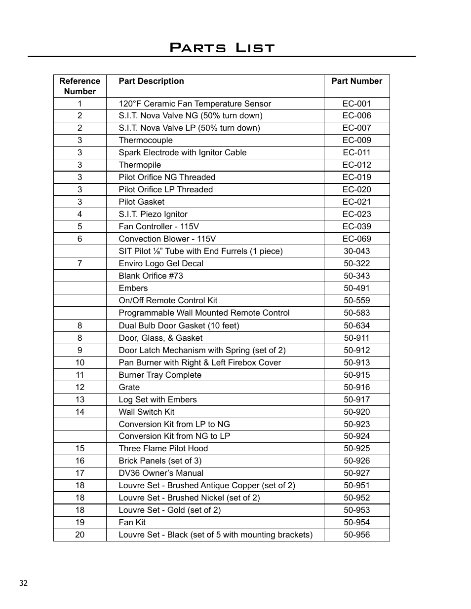 Parts list | Enviro C-10791 User Manual | Page 32 / 35