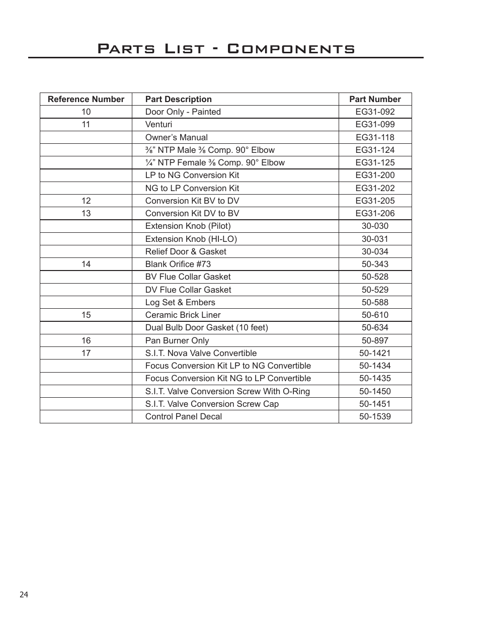 Parts list - components | Enviro C-11288 User Manual | Page 24 / 34