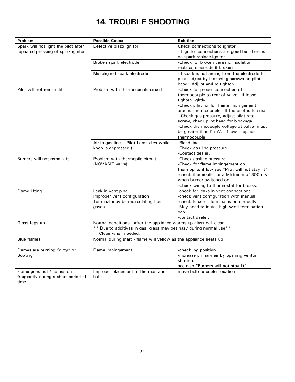 Trouble shooting | Enviro 828 DV.INS. User Manual | Page 22 / 25