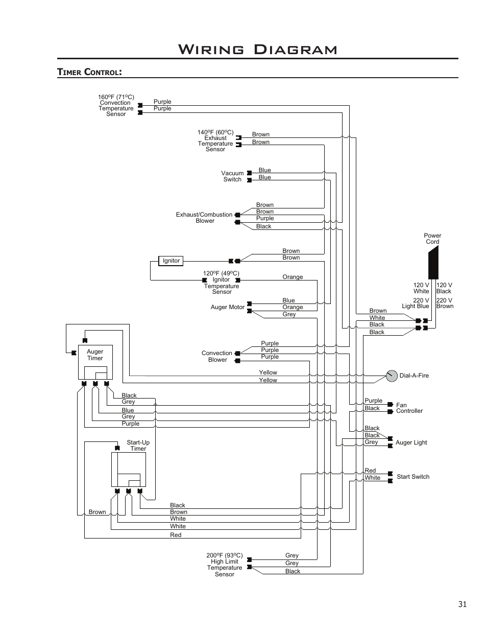 Wiring diagram | Enviro EF3 User Manual | Page 31 / 38