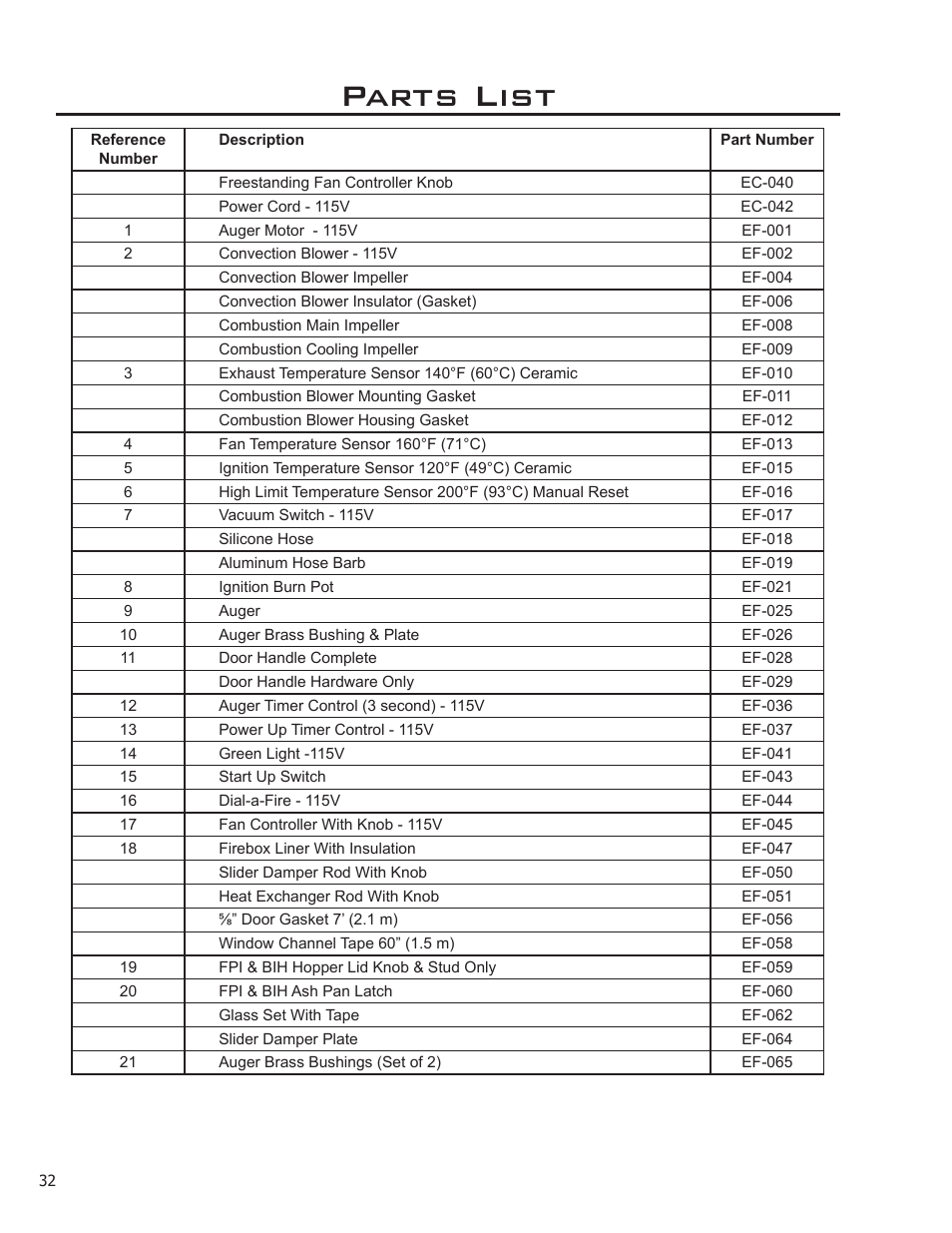 Parts list | Enviro EF3 User Manual | Page 32 / 38