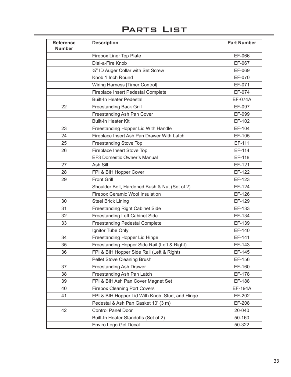 Parts list | Enviro EF3 User Manual | Page 33 / 38