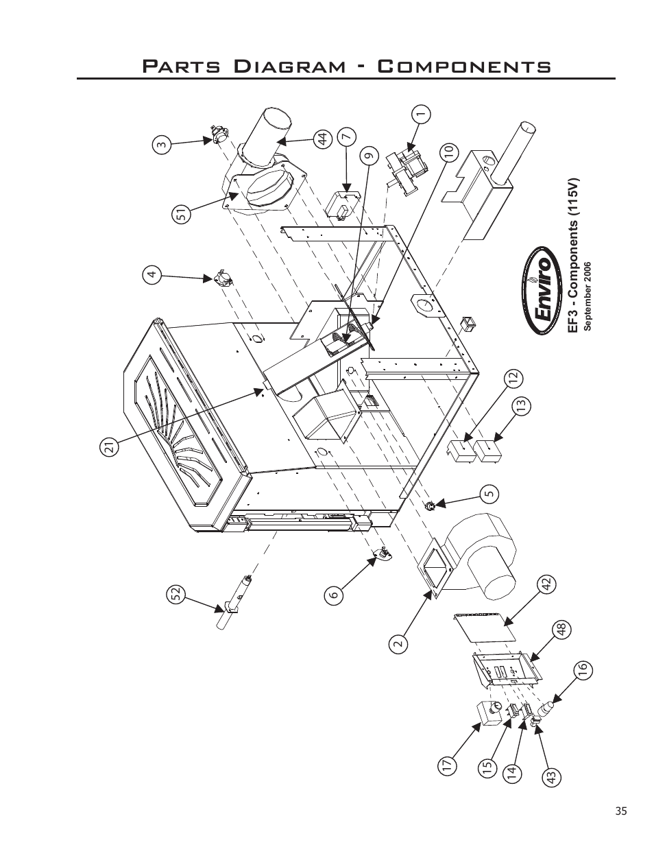 Parts diagram - components | Enviro EF3 User Manual | Page 35 / 38