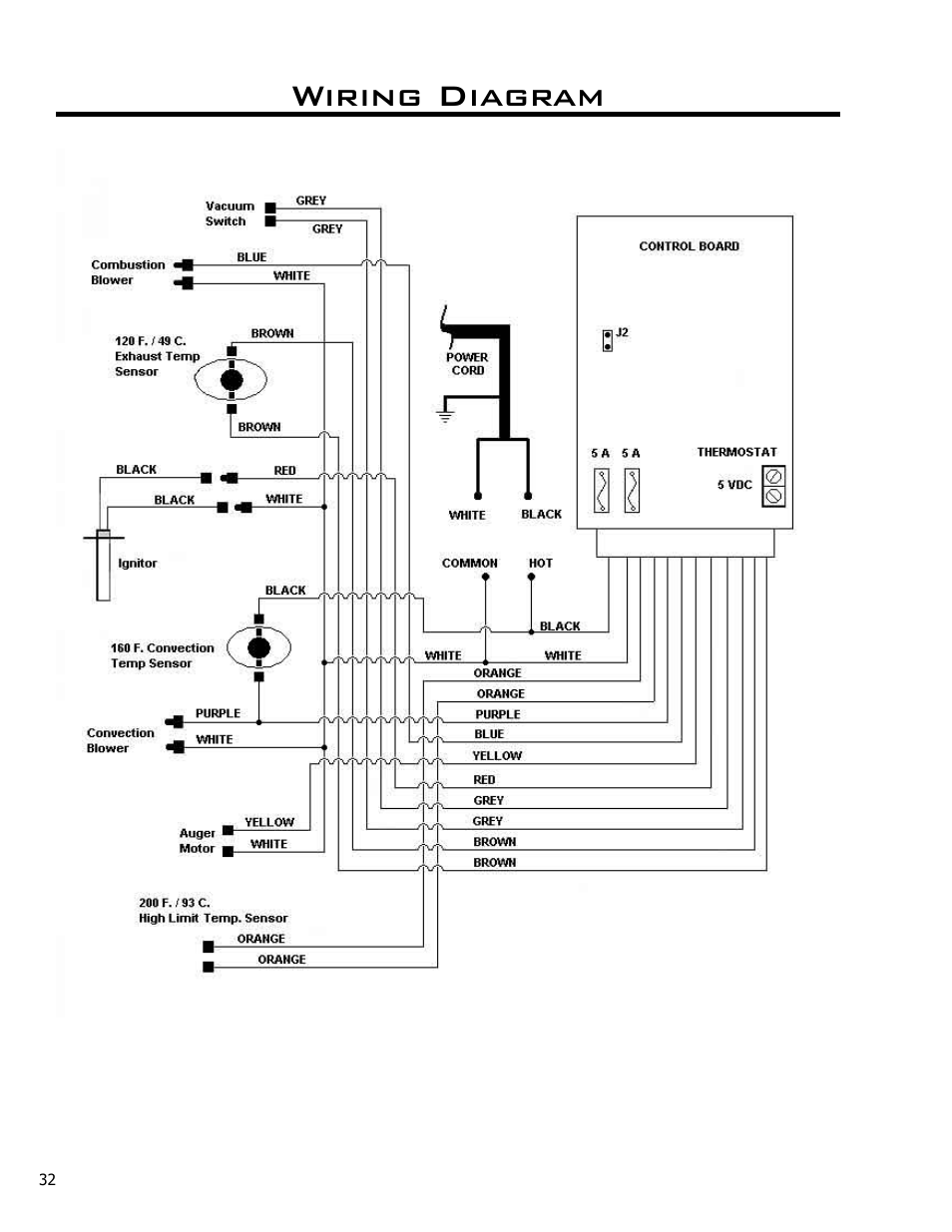 Wiring diagram | Enviro Meridian C-10135 User Manual | Page 32 / 38