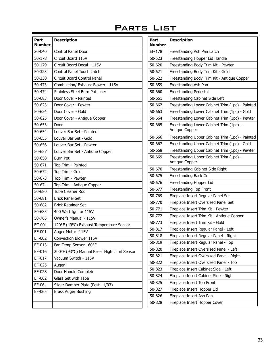 Parts list | Enviro Meridian C-10135 User Manual | Page 33 / 38