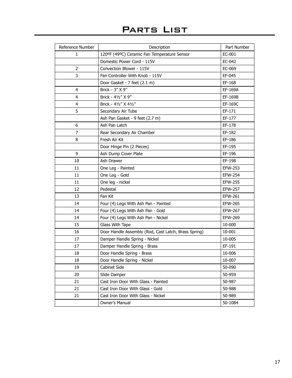 Parts list | Enviro 2100 User Manual | Page 17 / 20