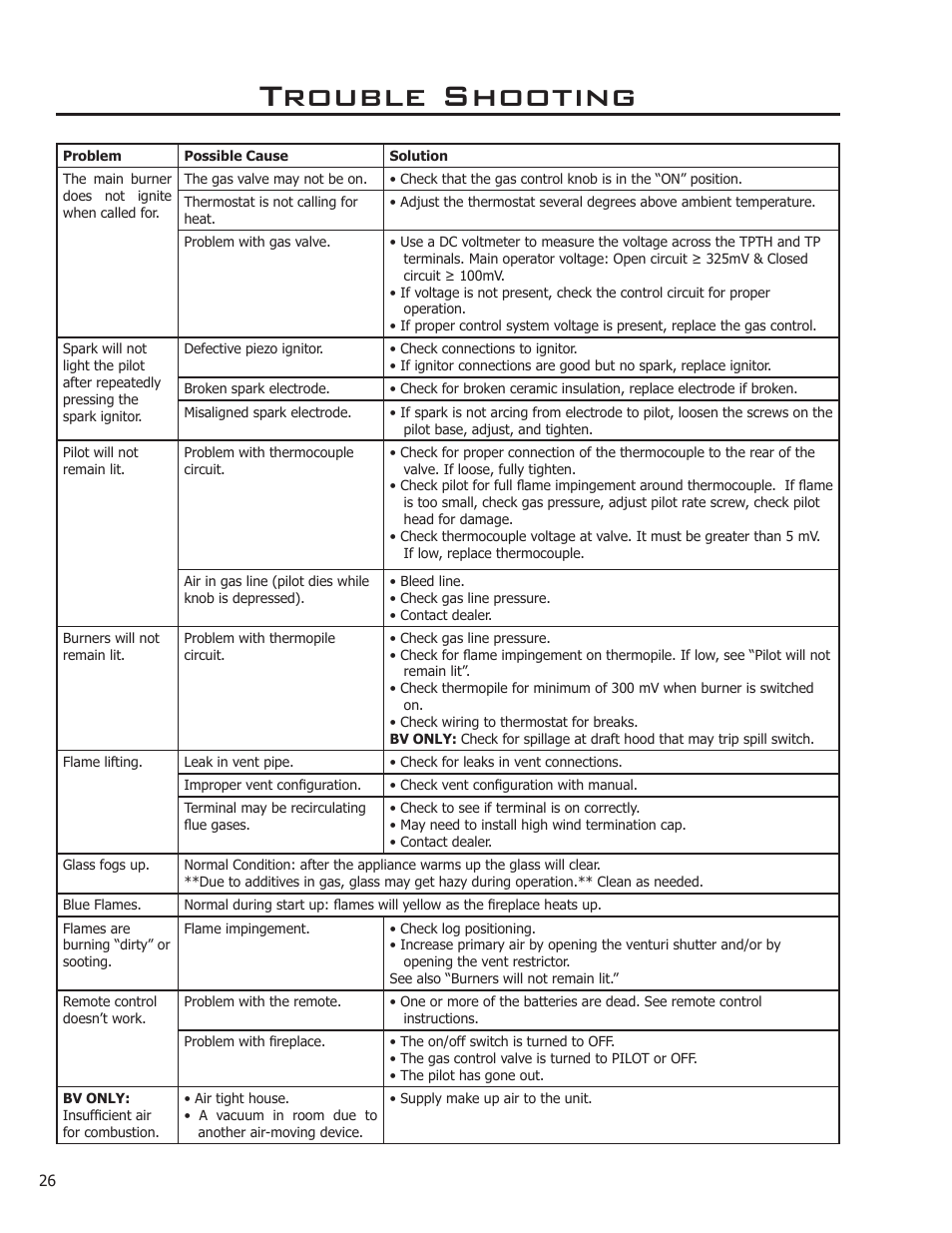 Trouble shooting | Enviro C-11212 User Manual | Page 26 / 35