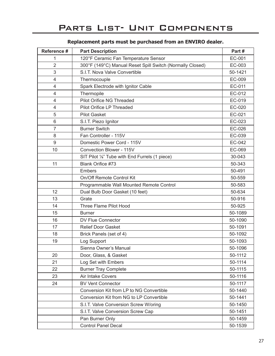 Parts list - unit components, Parts list- unit components | Enviro C-11212 User Manual | Page 27 / 35