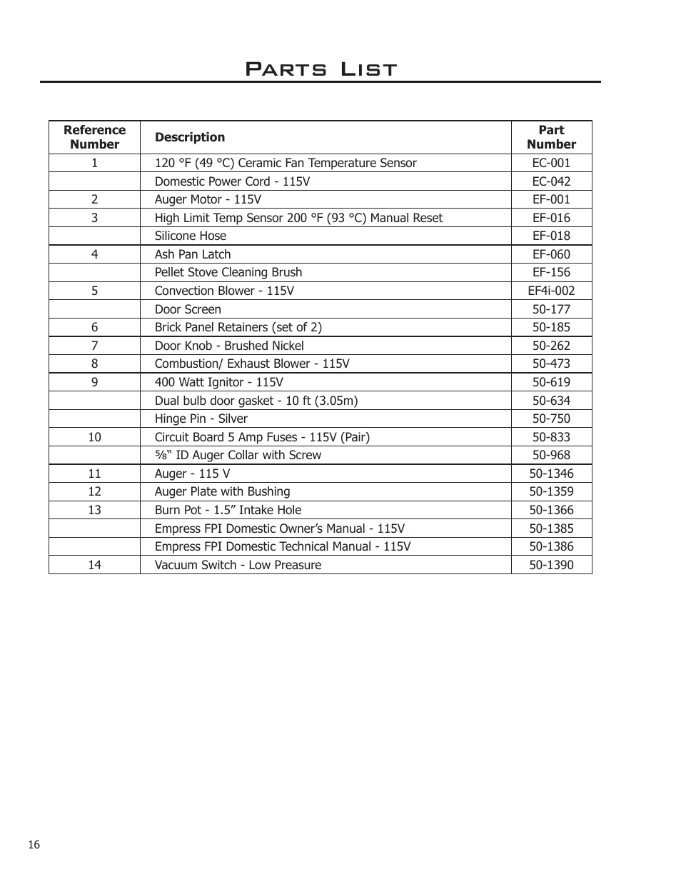 Parts list | Enviro 50-1386 User Manual | Page 16 / 23