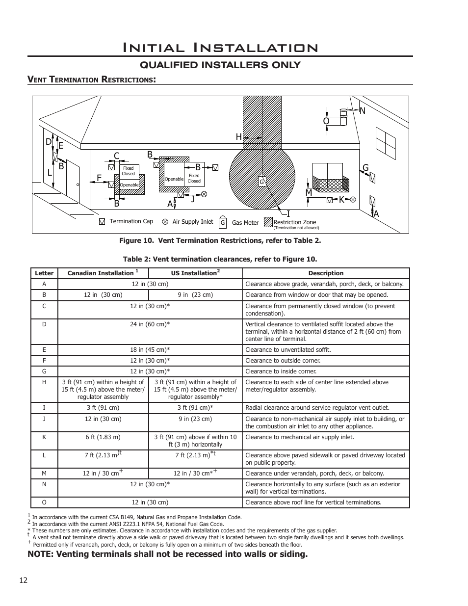 Initial installation, Qualified installers only v | Enviro C-10914 User Manual | Page 12 / 46