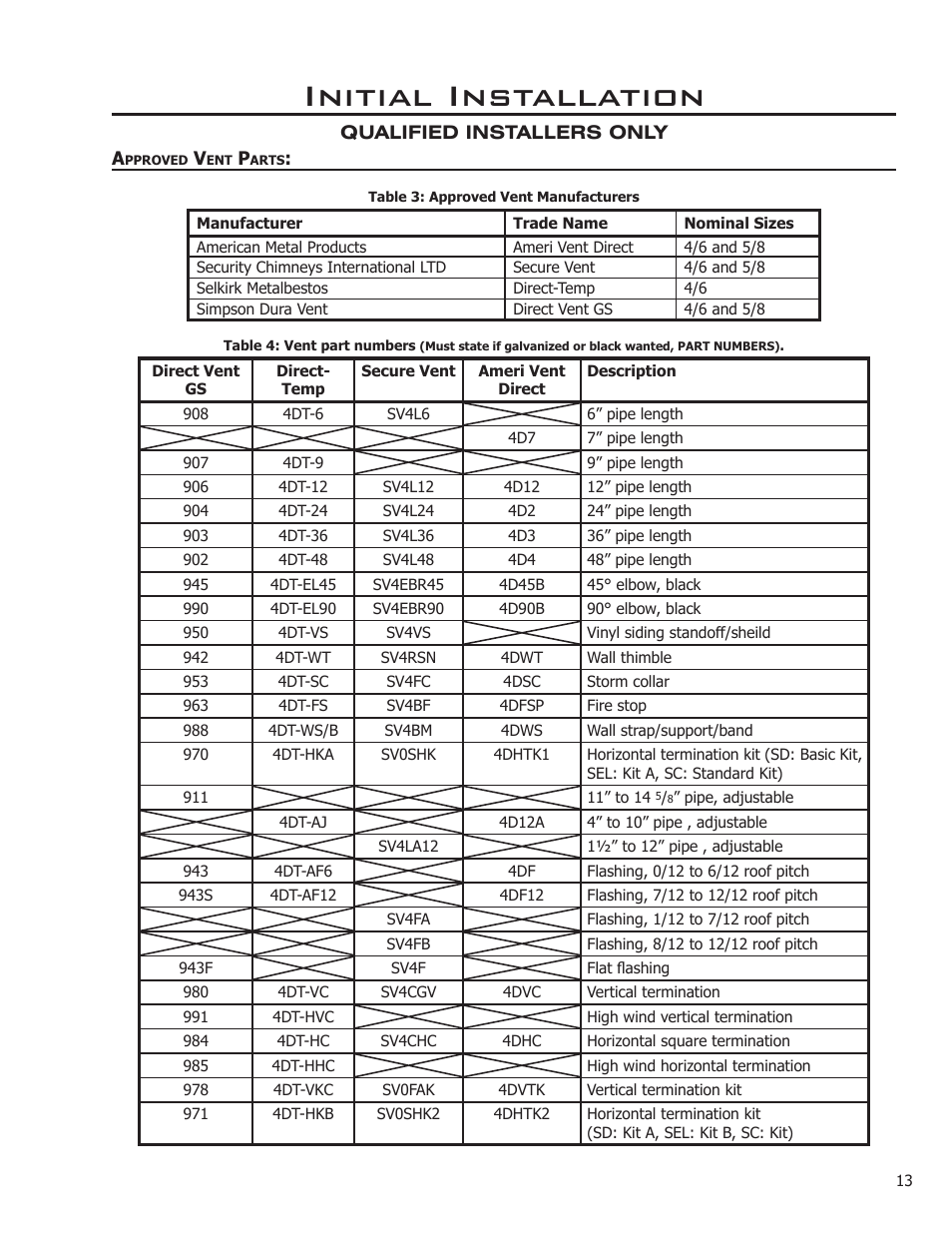 Initial installation | Enviro C-10914 User Manual | Page 13 / 46