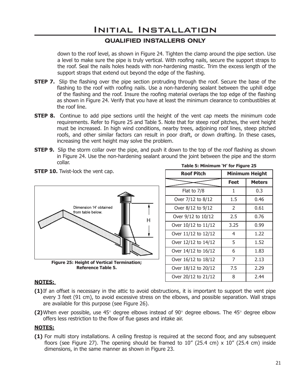 Initial installation | Enviro C-10914 User Manual | Page 21 / 46