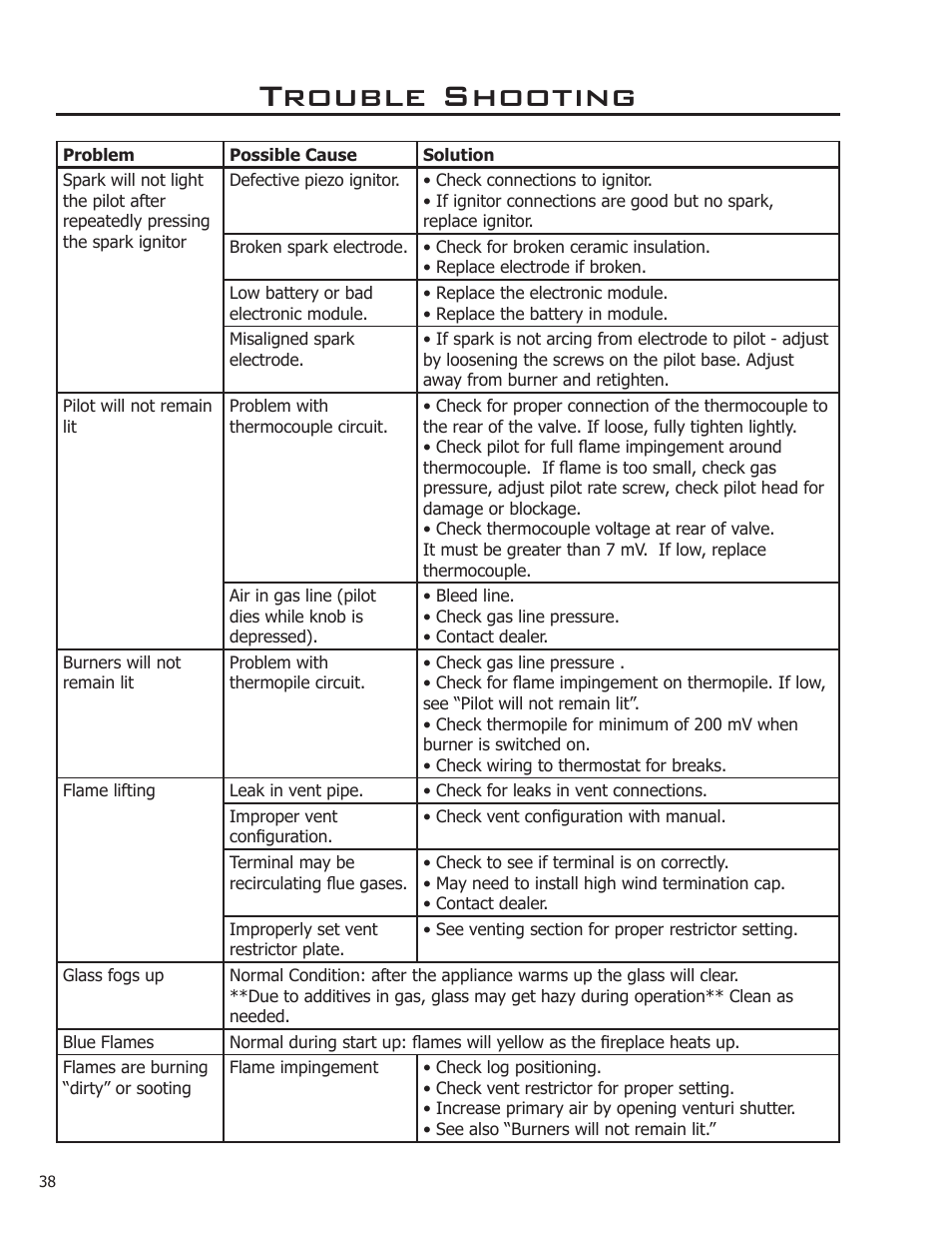 Trouble shooting | Enviro C-10914 User Manual | Page 38 / 46