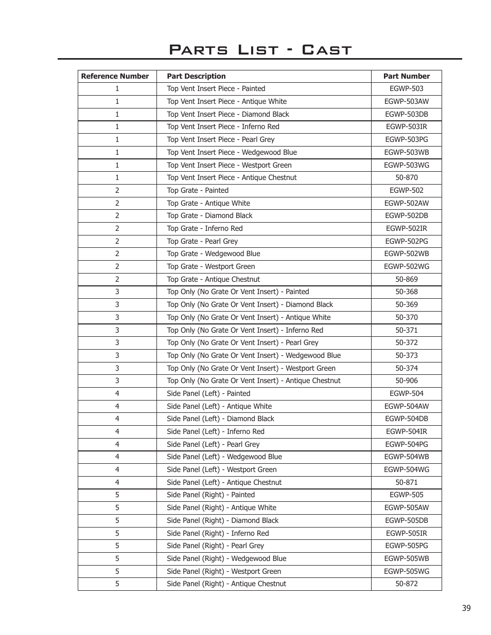 Parts list - cast | Enviro C-10914 User Manual | Page 39 / 46