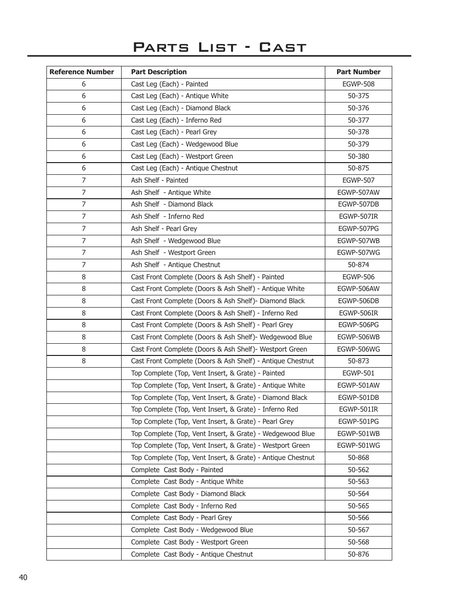 Parts list - cast | Enviro C-10914 User Manual | Page 40 / 46