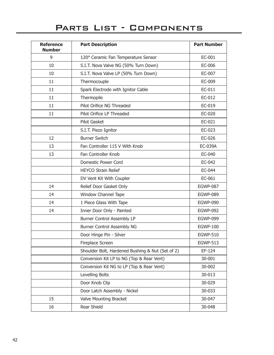 Parts list - components | Enviro C-10914 User Manual | Page 42 / 46